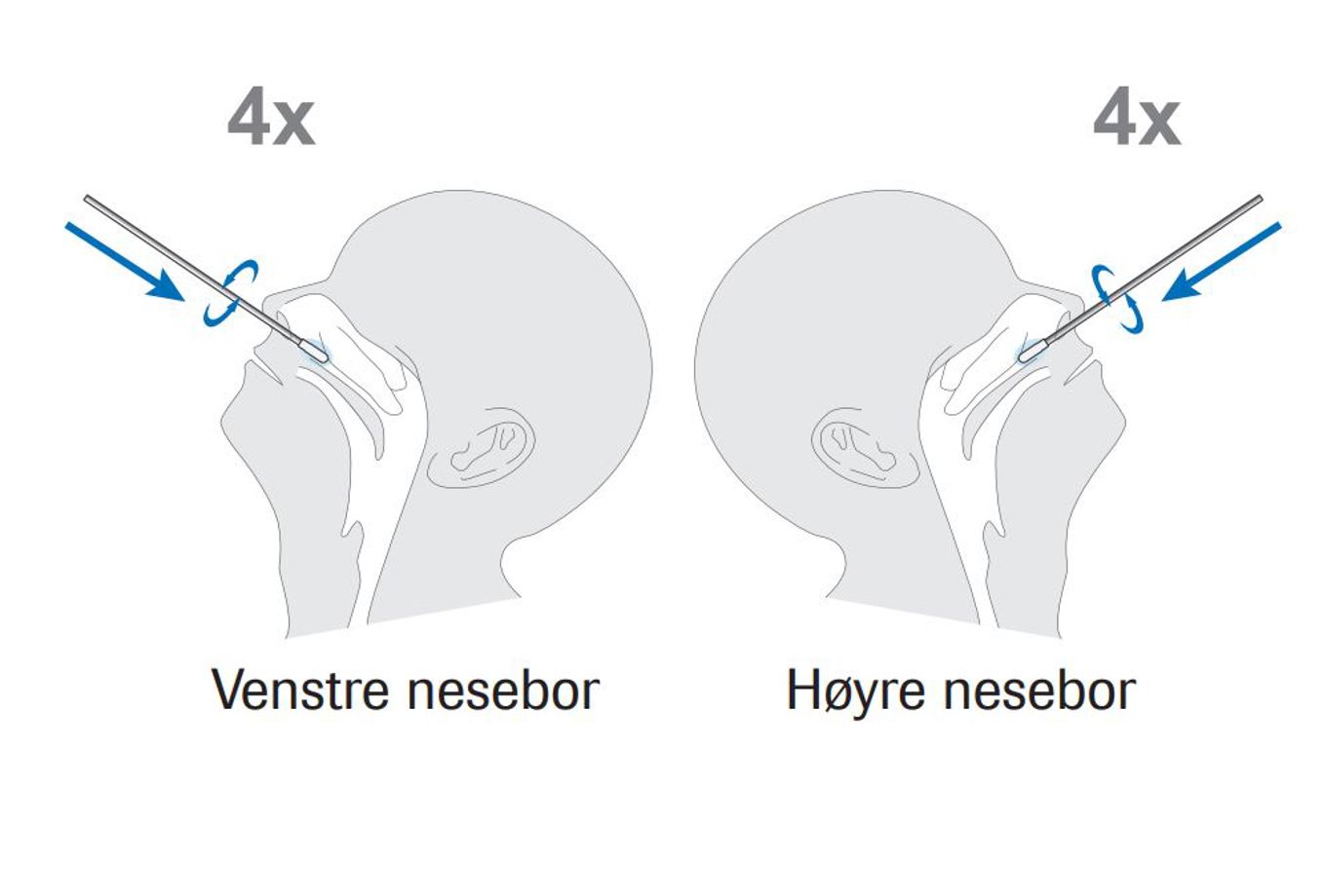 illustrasjon av hvordan utføre selvtest